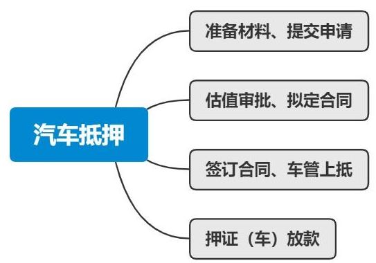 車輛抵押貸款哪里可以辦理(抵押車貸款可以嗎)? (http://www.771378.com/) 知識(shí)問(wèn)答 第1張