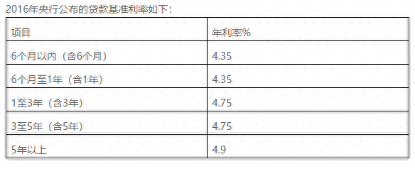 車輛貸款(貸款車輛能過戶嗎)? (http://www.771378.com/) 知識(shí)問答 第2張