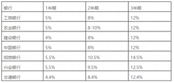 車輛貸款(貸款車輛能過戶嗎)? (http://www.771378.com/) 知識(shí)問答 第3張