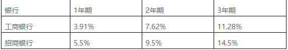 車輛貸款(貸款車輛能過戶嗎)? (http://www.771378.com/) 知識(shí)問答 第4張