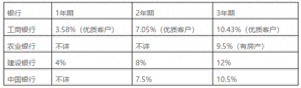 車輛貸款(貸款車輛能過戶嗎)? (http://www.771378.com/) 知識(shí)問答 第5張