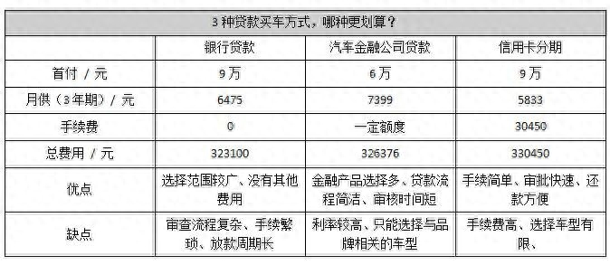用車子怎么貸款(車上貸款)? (http://www.771378.com/) 知識問答 第4張