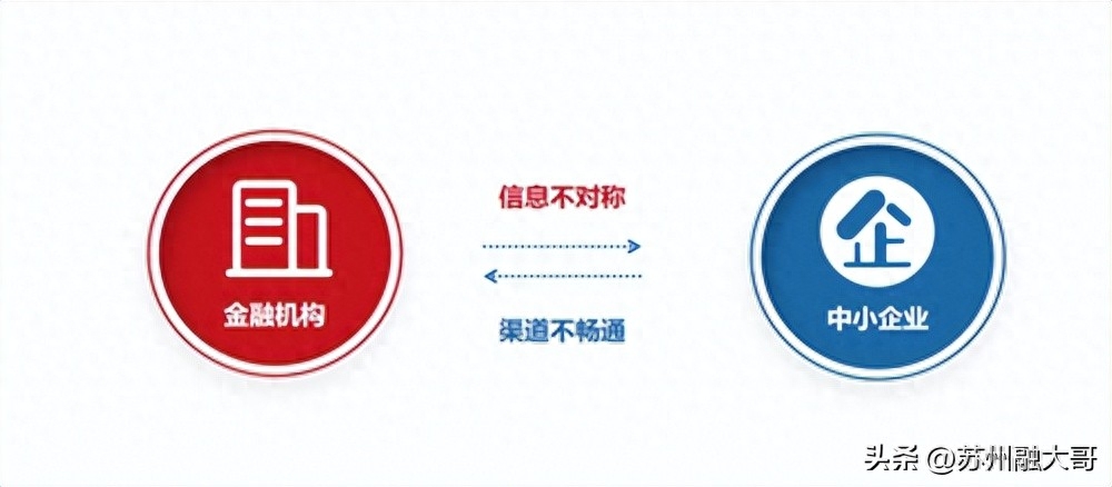 上海貸款公司保下款(上海貸款平臺)? (http://www.771378.com/) 知識問答 第1張