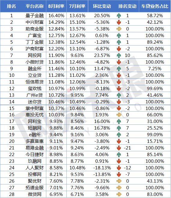 車貸款平臺哪個靠譜(車子貸款平臺)? (http://www.771378.com/) 知識問答 第4張