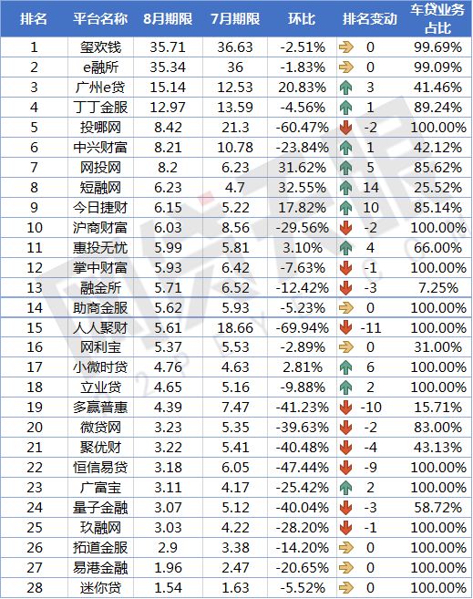 車貸款平臺哪個靠譜(車子貸款平臺)? (http://www.771378.com/) 知識問答 第5張