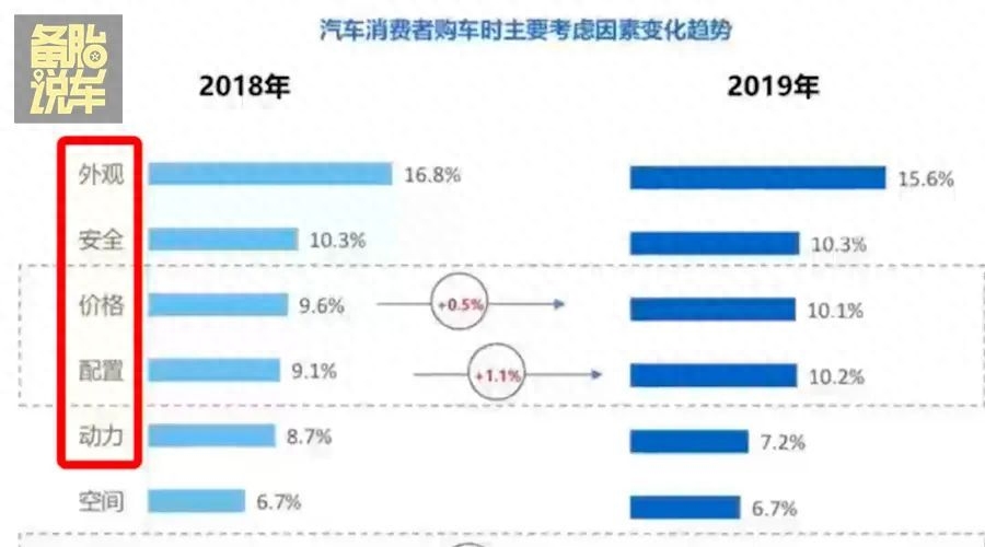 有車貸款(貸款車有幾把鑰匙)? (http://www.771378.com/) 知識問答 第2張