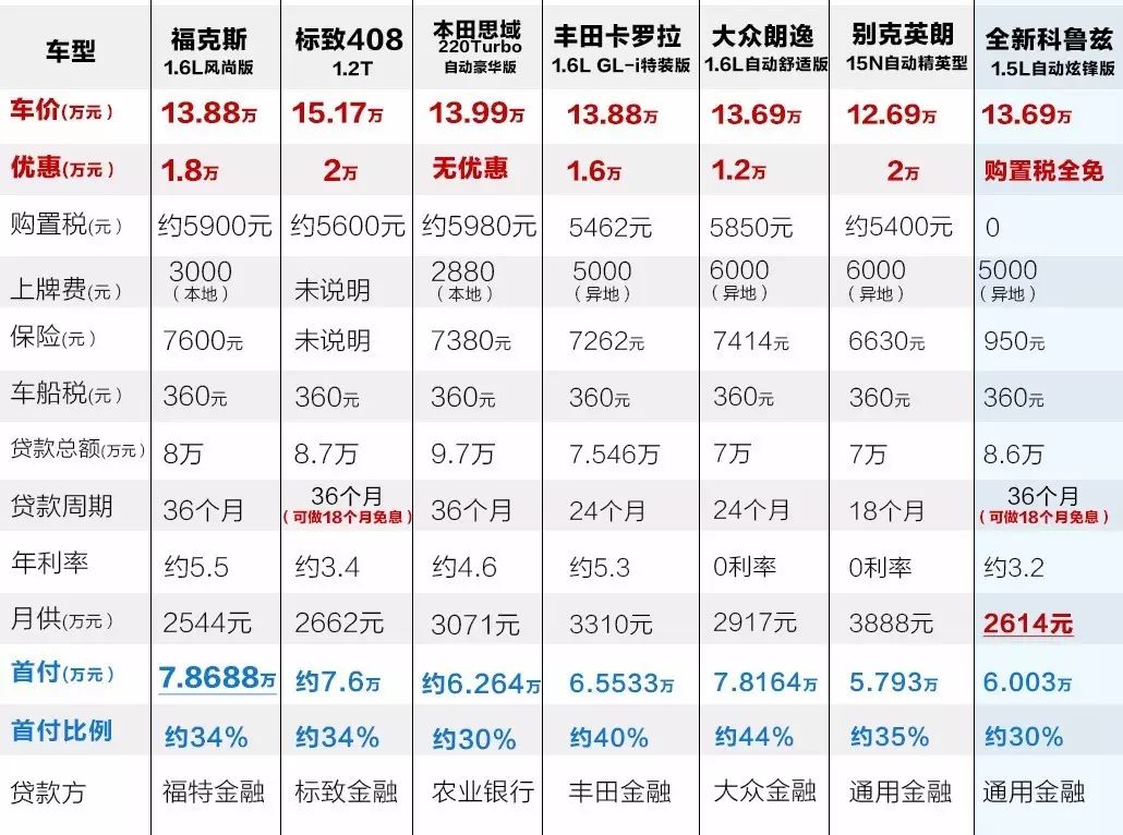汽車貸款哪個銀行利息最低(專業汽車抵押貸款利息低)? (http://www.771378.com/) 知識問答 第4張