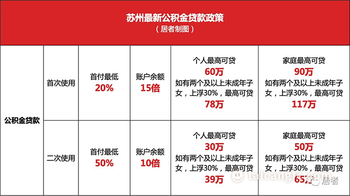 太倉貸款(太倉購房貸款)? (http://www.771378.com/) 知識問答 第2張