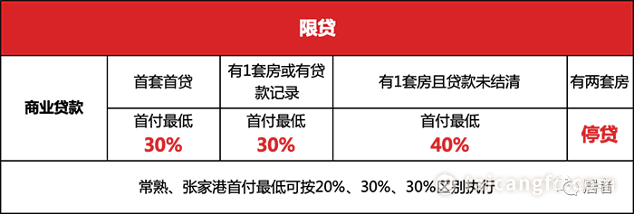 太倉貸款(太倉購房貸款)? (http://www.771378.com/) 知識問答 第3張