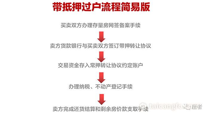 太倉貸款(太倉購房貸款)? (http://www.771378.com/) 知識問答 第6張