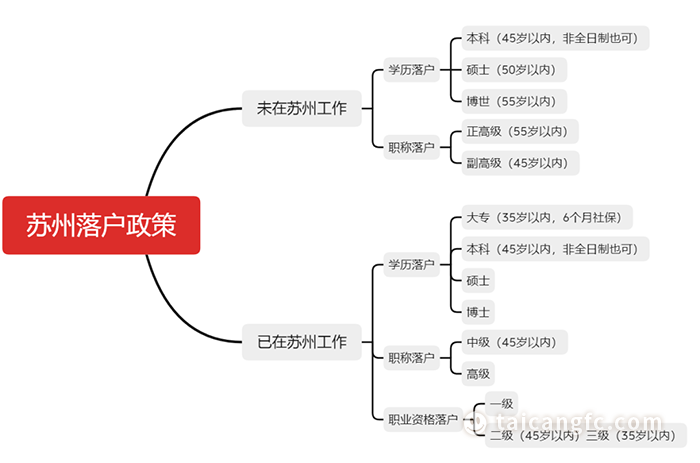 太倉貸款(太倉購房貸款)? (http://www.771378.com/) 知識問答 第7張