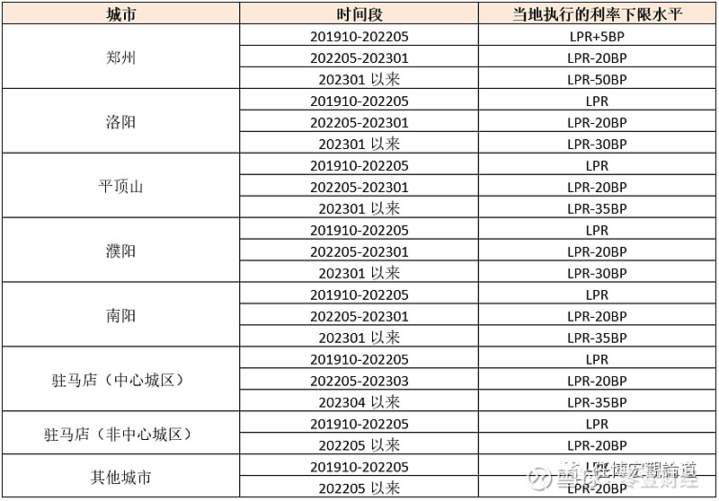 蚌埠市貸款(蚌埠市貸款)? (http://www.771378.com/) 知識問答 第11張