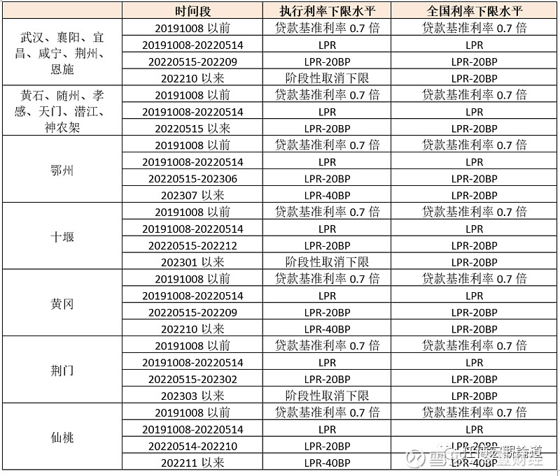 蚌埠市貸款(蚌埠市貸款)? (http://www.771378.com/) 知識問答 第12張