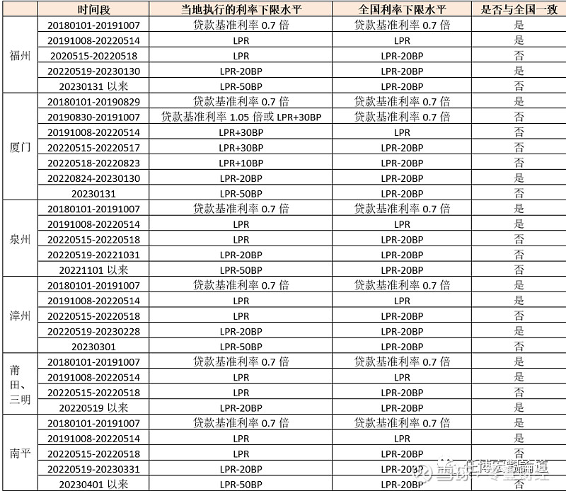 蚌埠市貸款(蚌埠市貸款)? (http://www.771378.com/) 知識問答 第13張