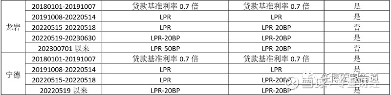 蚌埠市貸款(蚌埠市貸款)? (http://www.771378.com/) 知識問答 第14張