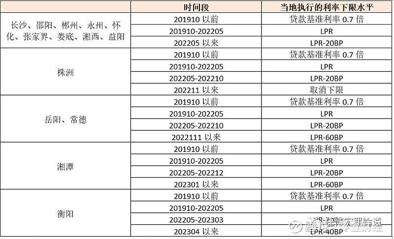 蚌埠市貸款(蚌埠市貸款)? (http://www.771378.com/) 知識問答 第15張