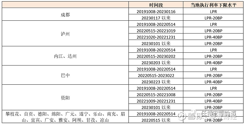 蚌埠市貸款(蚌埠市貸款)? (http://www.771378.com/) 知識問答 第16張