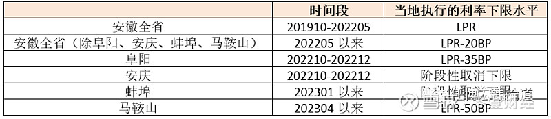 蚌埠市貸款(蚌埠市貸款)? (http://www.771378.com/) 知識問答 第17張