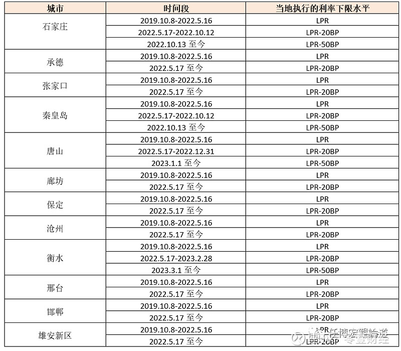 蚌埠市貸款(蚌埠市貸款)? (http://www.771378.com/) 知識問答 第19張
