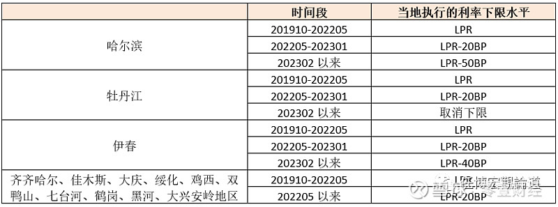 蚌埠市貸款(蚌埠市貸款)? (http://www.771378.com/) 知識問答 第20張