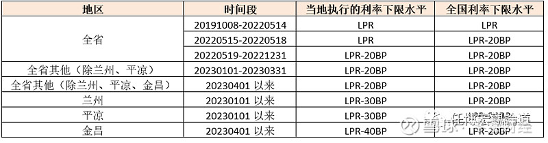 蚌埠市貸款(蚌埠市貸款)? (http://www.771378.com/) 知識問答 第21張