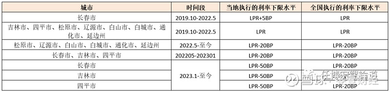 蚌埠市貸款(蚌埠市貸款)? (http://www.771378.com/) 知識問答 第23張