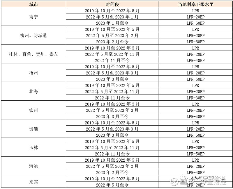 蚌埠市貸款(蚌埠市貸款)? (http://www.771378.com/) 知識問答 第24張