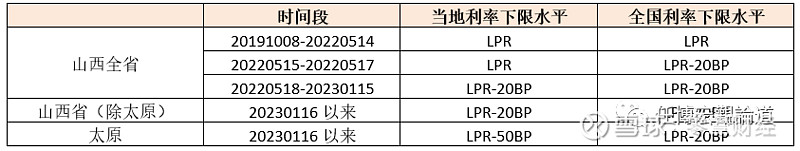 蚌埠市貸款(蚌埠市貸款)? (http://www.771378.com/) 知識問答 第25張