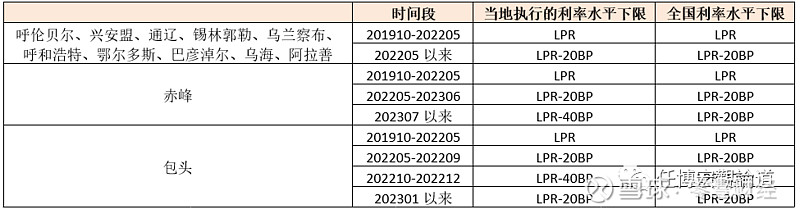 蚌埠市貸款(蚌埠市貸款)? (http://www.771378.com/) 知識問答 第26張