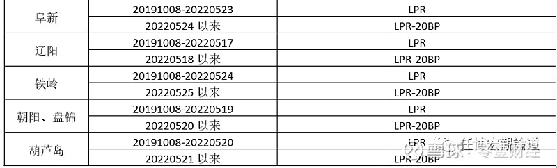 蚌埠市貸款(蚌埠市貸款)? (http://www.771378.com/) 知識問答 第28張