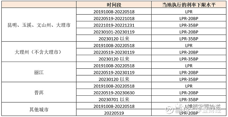 蚌埠市貸款(蚌埠市貸款)? (http://www.771378.com/) 知識問答 第29張