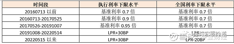 蚌埠市貸款(蚌埠市貸款)? (http://www.771378.com/) 知識問答 第7張