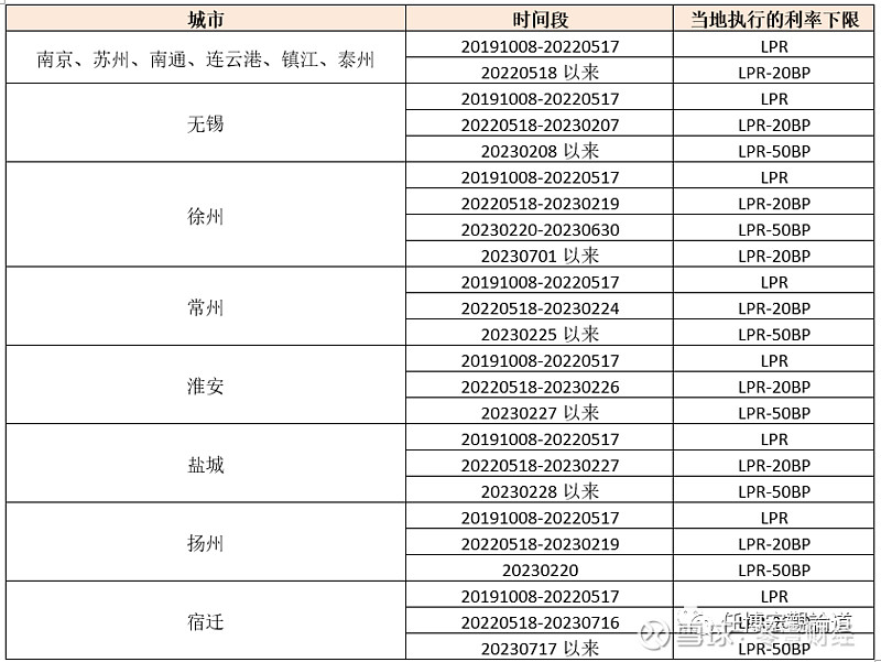 蚌埠市貸款(蚌埠市貸款)? (http://www.771378.com/) 知識問答 第8張