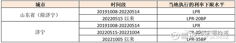 蚌埠市貸款(蚌埠市貸款)? (http://www.771378.com/) 知識問答 第9張