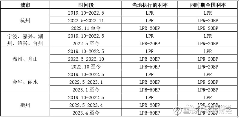 蚌埠市貸款(蚌埠市貸款)? (http://www.771378.com/) 知識問答 第10張