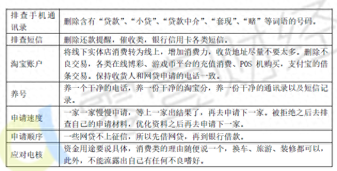 100%通過率的網貸(網貸通過百分百放款嗎)? (http://www.771378.com/) 知識問答 第2張