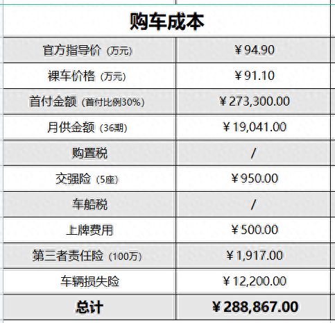 寶馬貸款方案哪種最好(寶馬車(chē)的貸款方案)? (http://www.771378.com/) 知識(shí)問(wèn)答 第4張