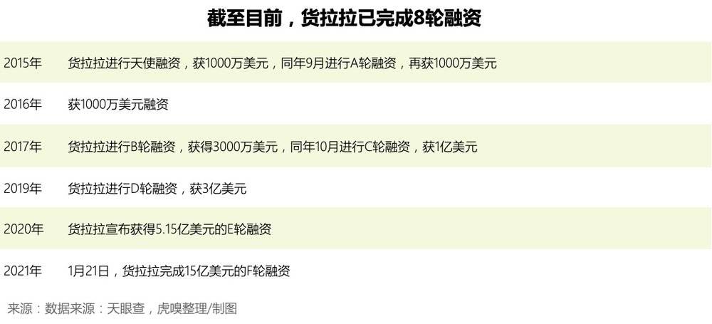 車抵貨那么平臺(tái)好(車抵貨那么平臺(tái)好)? (http://www.771378.com/) 知識(shí)問答 第3張