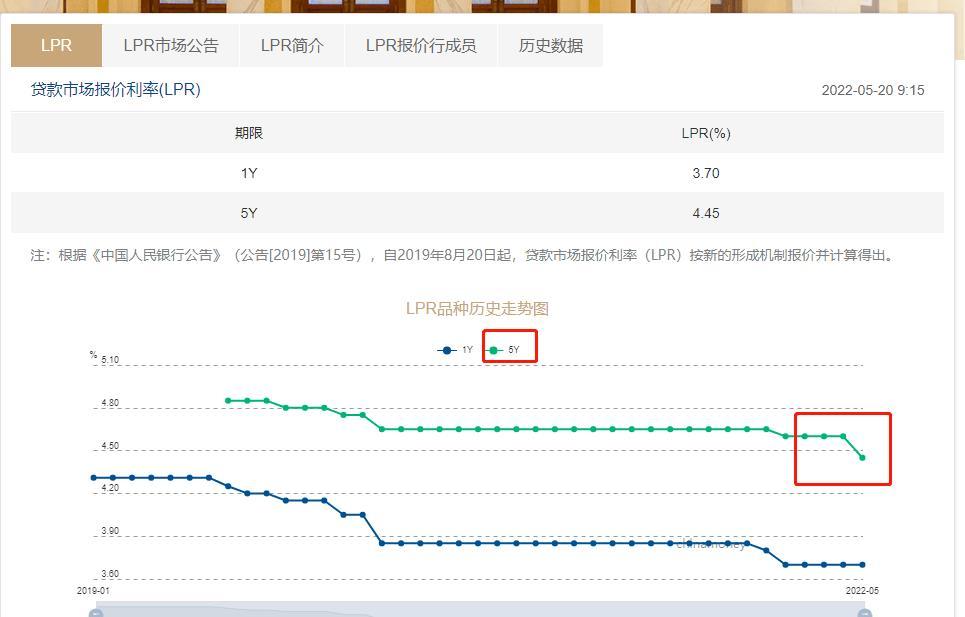 車低壓貸款(低壓貸款車銀行會收走嗎)? (http://www.771378.com/) 知識問答 第2張