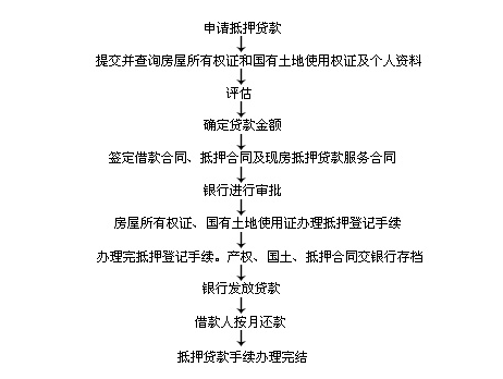 車(chē)輛抵押貸款怎么辦理(抵押貸款如何辦理車(chē)輛)? (http://www.771378.com/) 知識(shí)問(wèn)答 第2張