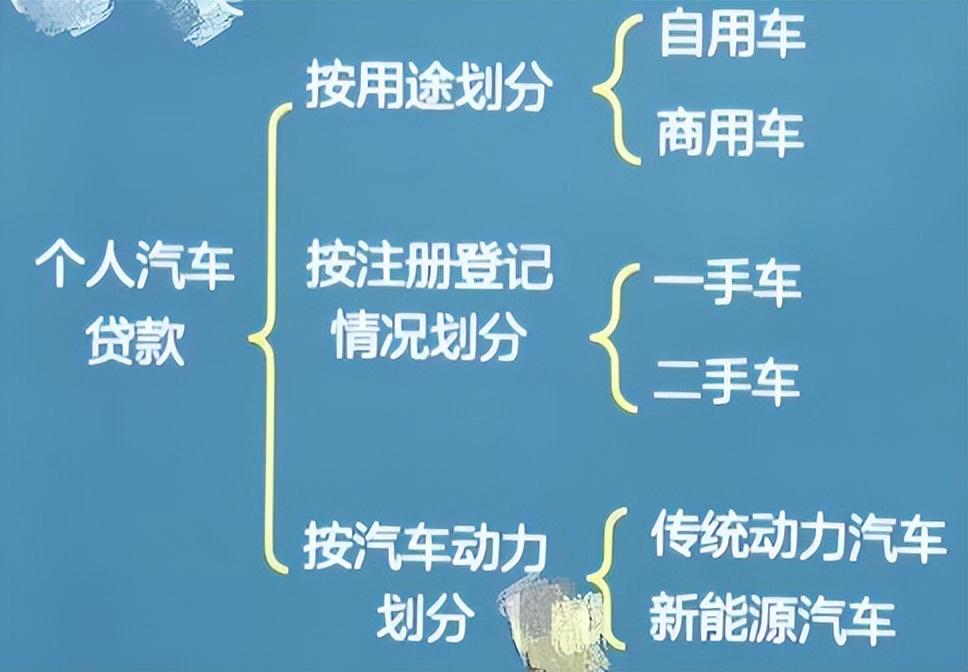車抵押貸款需要什么手續和條件(抵押貸款車需要什么手續)? (http://www.771378.com/) 知識問答 第1張