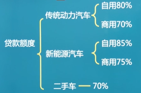 車抵押貸款需要什么手續和條件(抵押貸款車需要什么手續)? (http://www.771378.com/) 知識問答 第3張