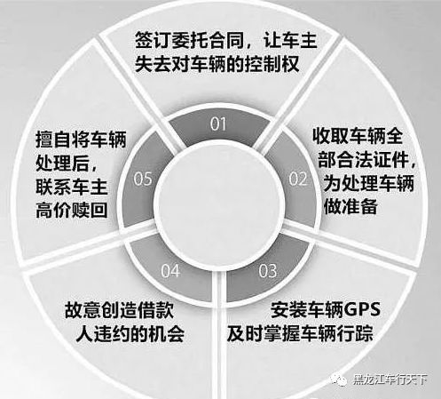 車子抵押貸款哪里可以做上海(車輛抵押貸款上海)? (http://www.771378.com/) 知識問答 第1張