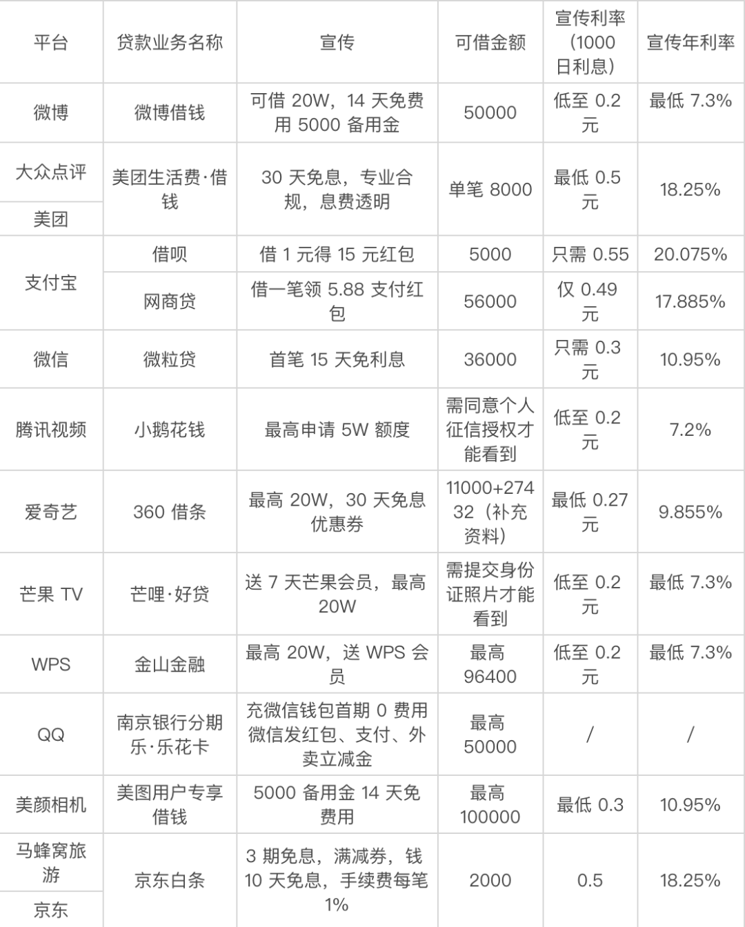 貸款好批的app(最容易批款的貸款app)? (http://www.771378.com/) 知識問答 第3張