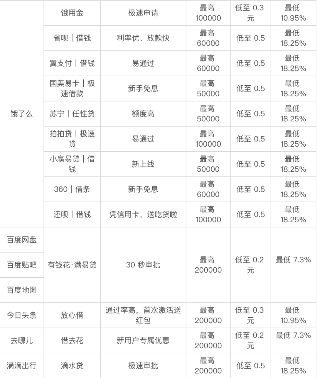 貸款好批的app(最容易批款的貸款app)? (http://www.771378.com/) 知識問答 第4張