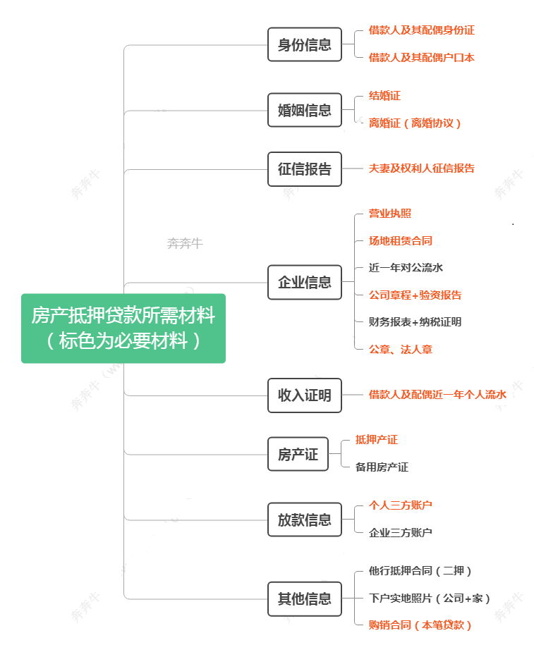 短期抵押貸款(短期抵押貸款利率是多少)? (http://www.771378.com/) 知識問答 第6張