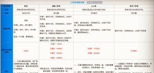 二手車貸款利息多少(貸款買二手車利息)? (http://www.771378.com/) 知識問答 第1張
