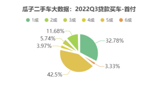 二手車貸款平臺哪個好(貸款二手車平臺好下款嗎)? (http://www.771378.com/) 知識問答 第1張