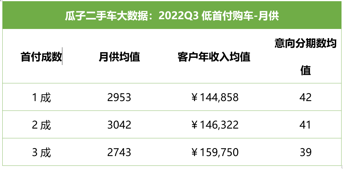 二手車貸款平臺哪個好(貸款二手車平臺好下款嗎)? (http://www.771378.com/) 知識問答 第2張