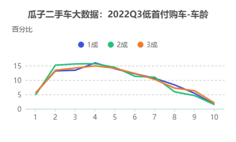 二手車貸款平臺哪個好(貸款二手車平臺好下款嗎)? (http://www.771378.com/) 知識問答 第3張